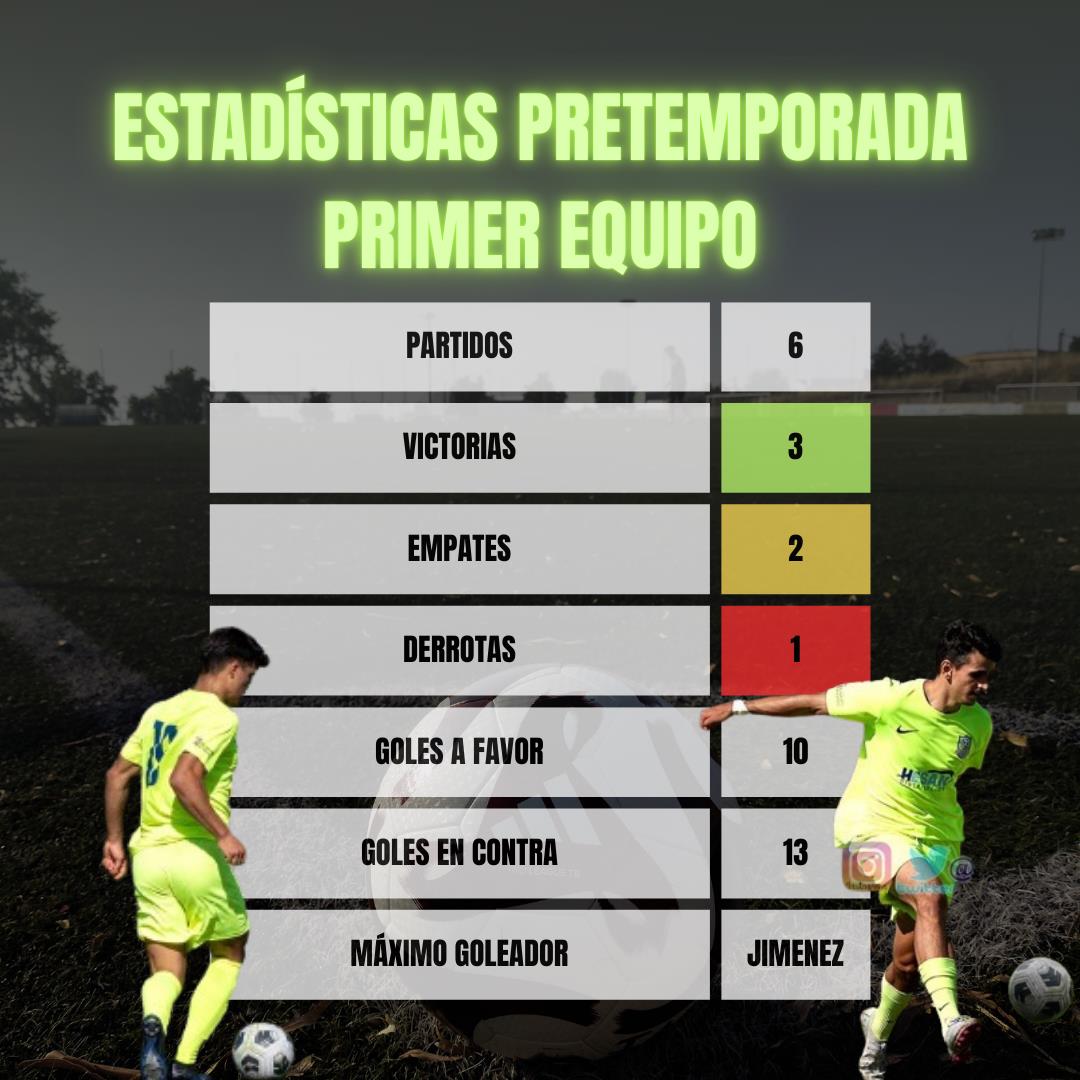 Estadísticas Pretemporada del Primer Equipo