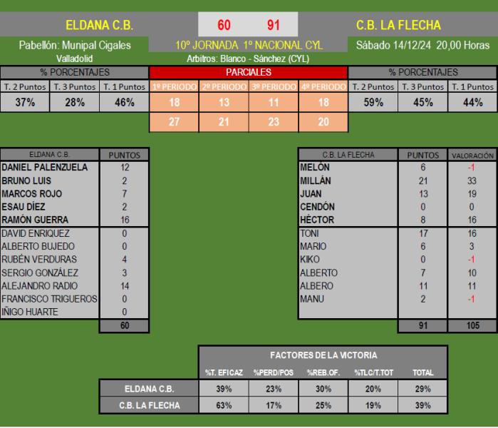 CUARTA VICTORIA CONSECUTIVA 1ª NACIONAL